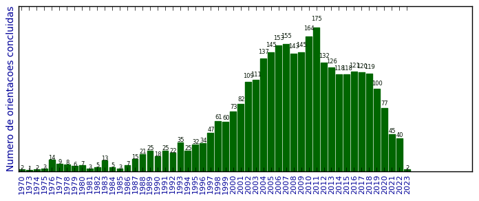 Evolução do potássio por pontos de água subterrânea após fogo 2006 na